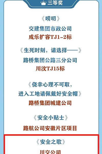 川交公司在四川路橋2025年“安全生產月”暨“安康杯”競賽“五個一”系列主題活動獲獎